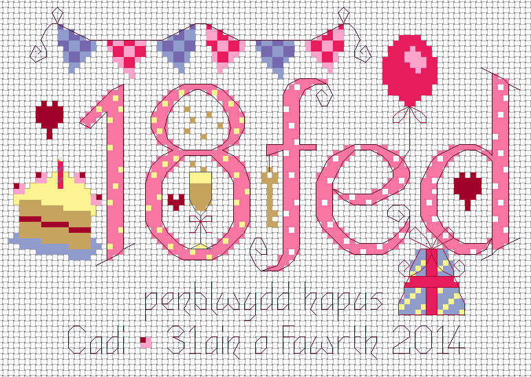 Penblwydd Hapus 18 cross stitch chart