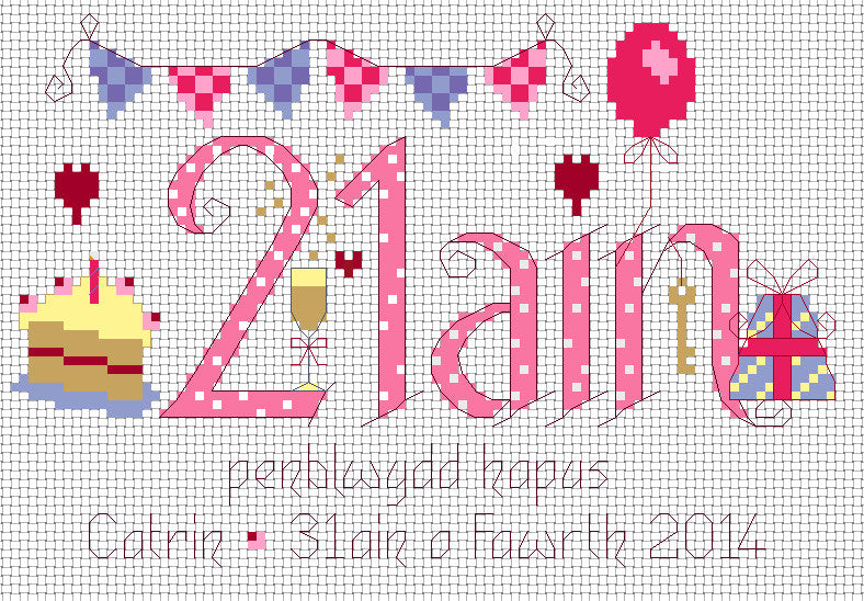 Penblwydd Hapus 21 cross stitch chart